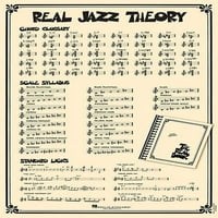 Вистински Џез Теорија Постер:. Постер Со Вистинска Нотација На Книга